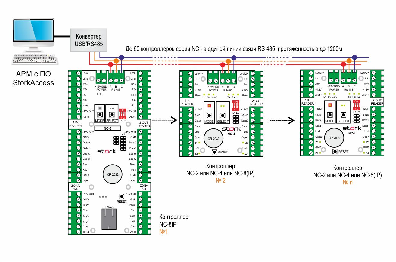 Modbus rs 485 схема подключения